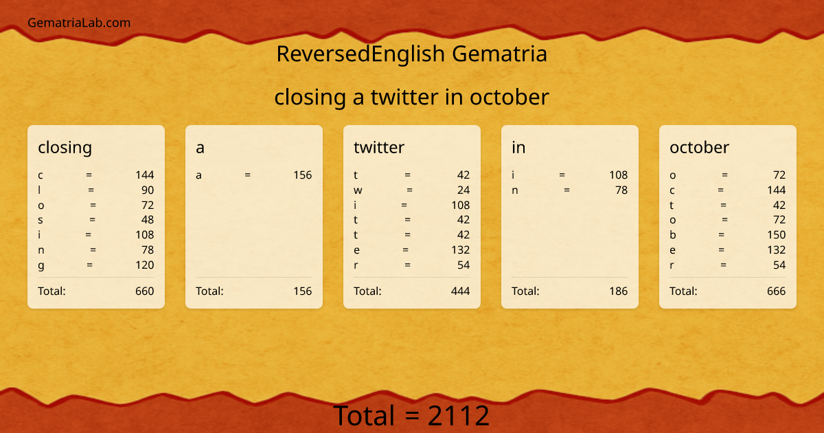 closing a twitter in october in reversedEnglish Gematria